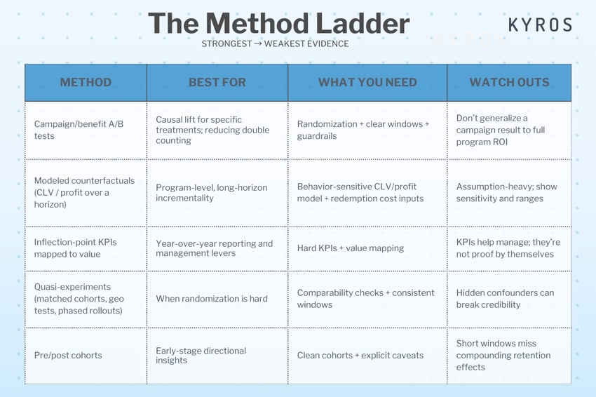 Method  Ladder Image (1)