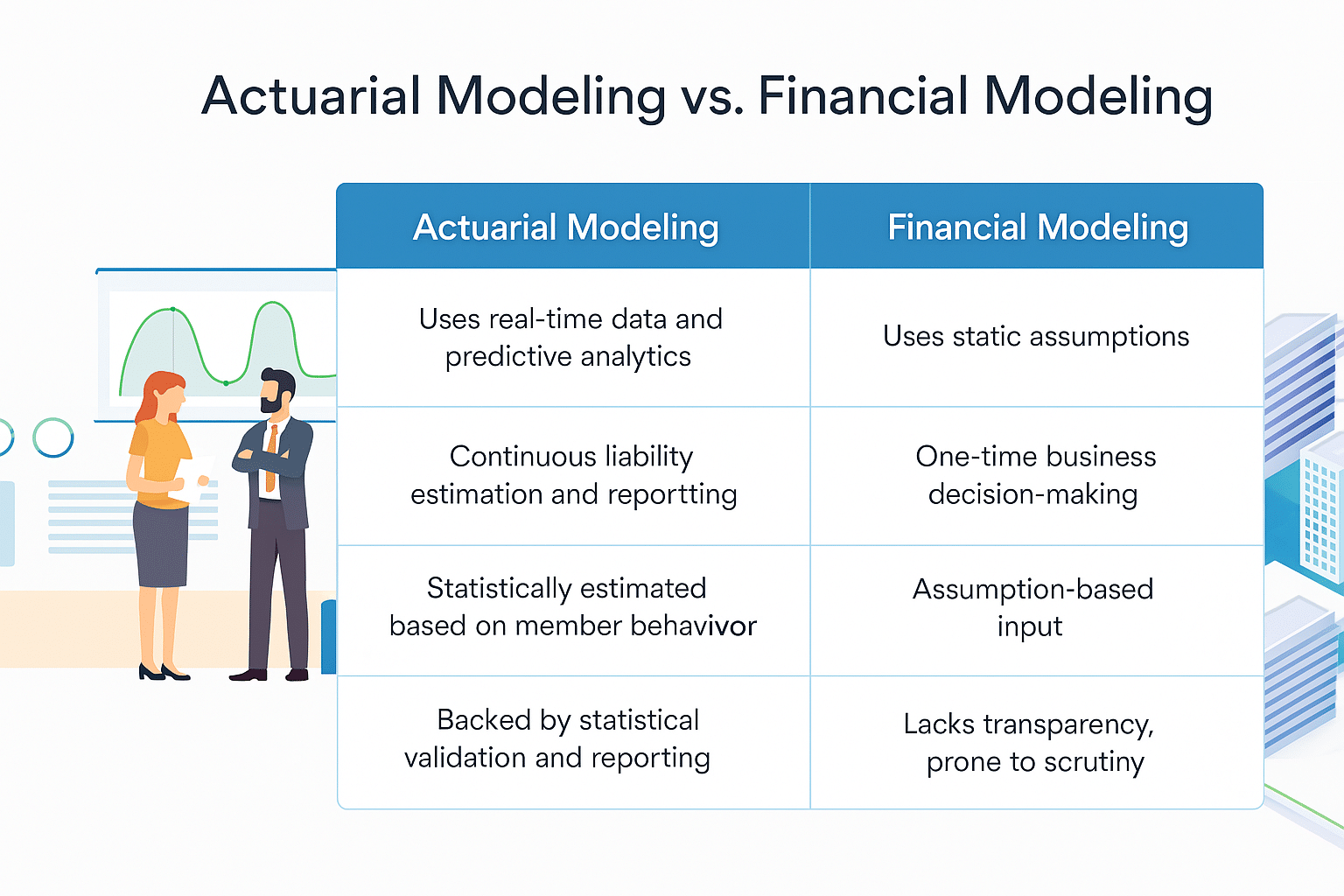 Actuarial vs. Financial Modeling Infographic