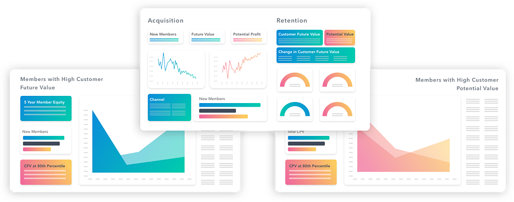 dashboard predicting customer lifetime value