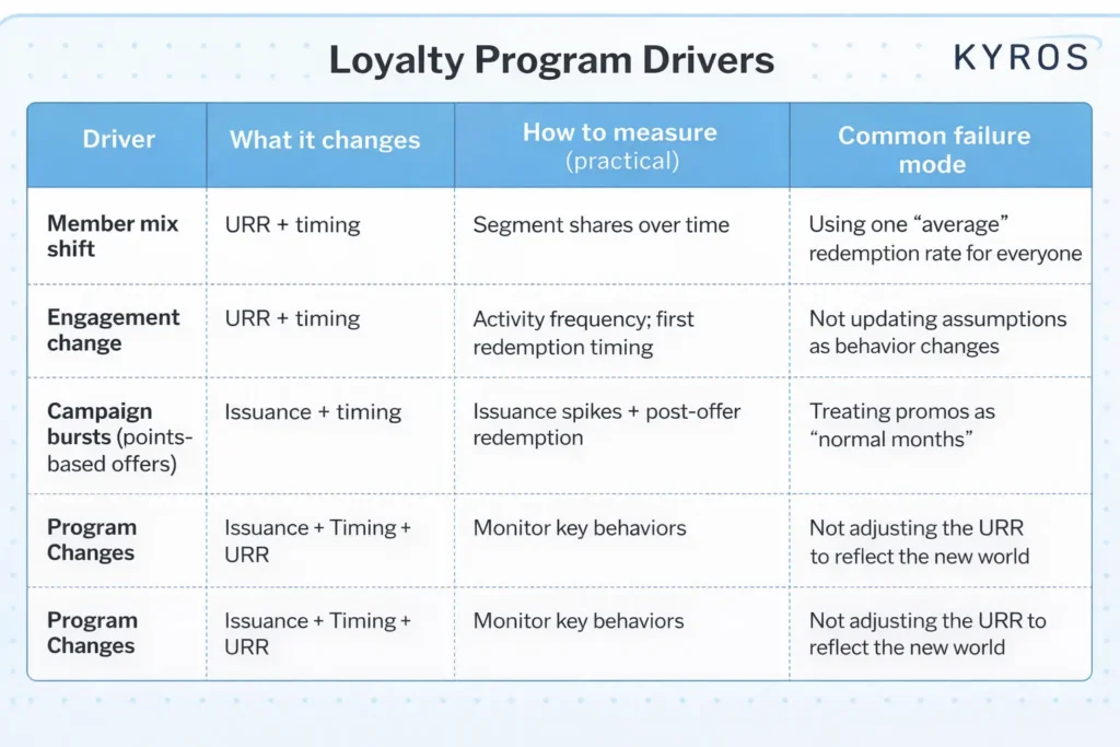 loyalty program drivers