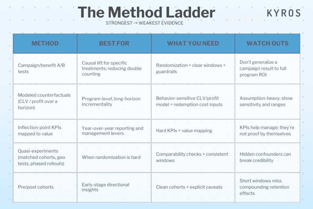 the method ladder